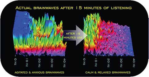 Brainwave Entrainment Reviews Binaural Beats