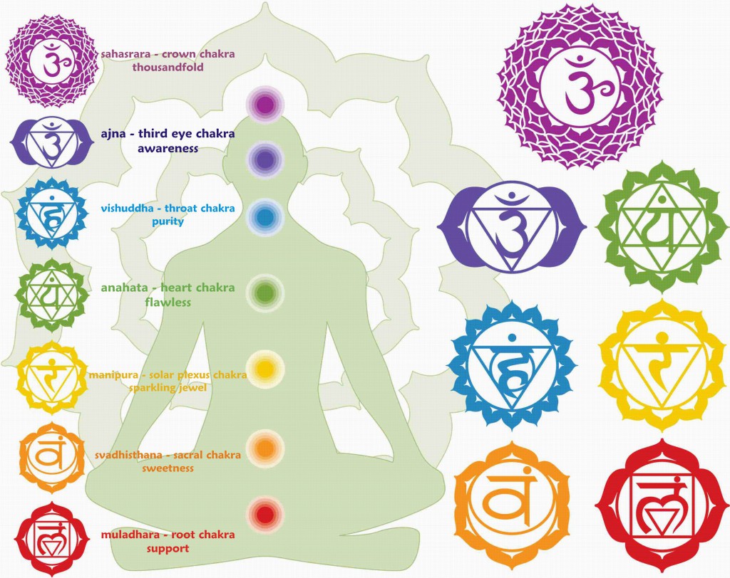 Exploring the Chakras for Healing