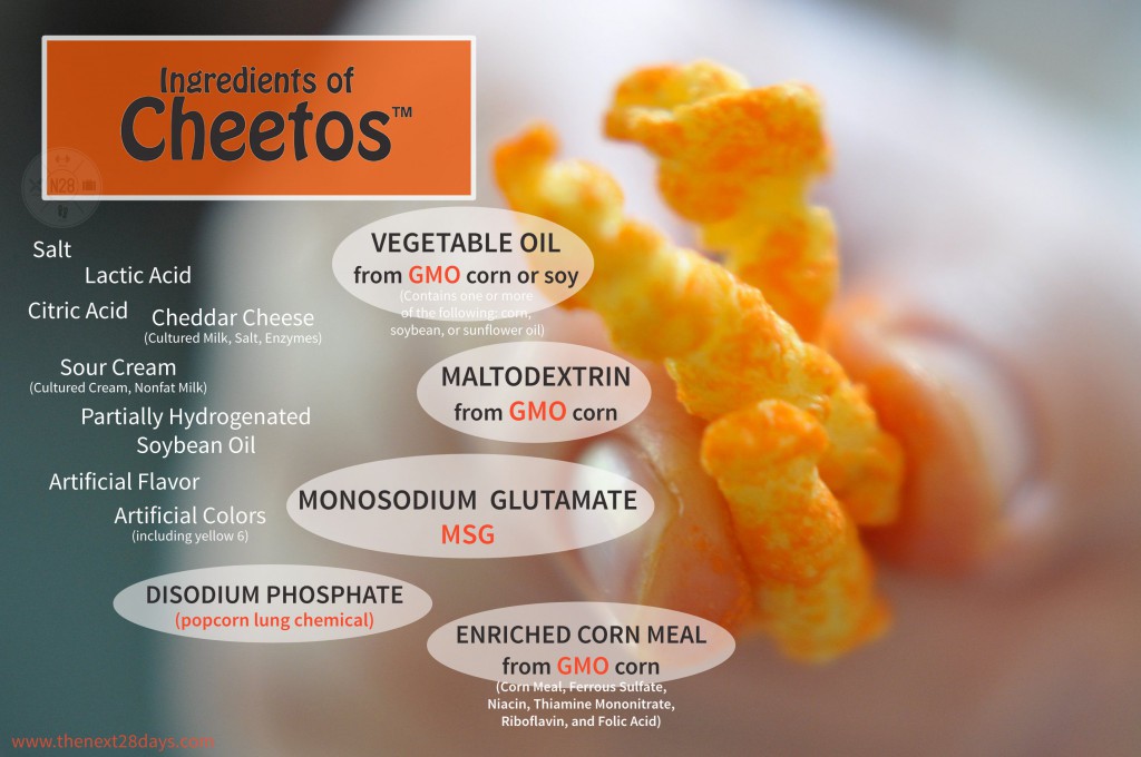 GMO Labeling Laws and What it Means for Your Food-GMO Ingredients