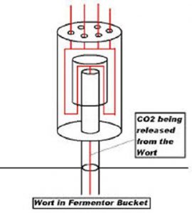 Mason Jar Fermenting Lids-CO2 Release